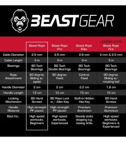 Sportausrüstung|Freizeitsport*BEASTGEAR Springseil 2,8m Speed-Fitness-Springseil aus Stahl leicht und verstellbar Trainingsgerät Boxen MMA HIIT-Workout Schwarz