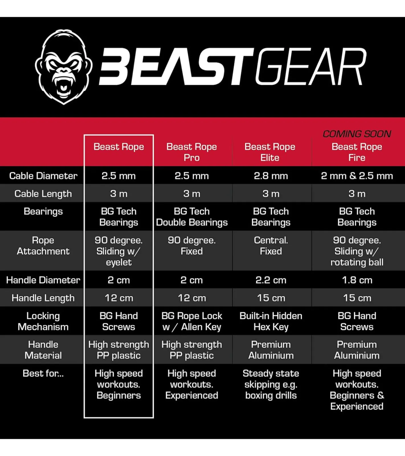 Sportausrüstung|Freizeitsport*BEASTGEAR Springseil 2,8m Speed-Fitness-Springseil aus Stahl leicht und verstellbar Trainingsgerät Boxen MMA HIIT-Workout Schwarz
