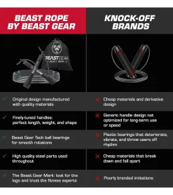 Sportausrüstung|Freizeitsport*BEASTGEAR 2er Pack Springseil 2,8m Speed-Fitness-Springseil aus Stahl leicht und verstellbar Trainingsgerät Boxen MMA HIIT-Workout Schwarz